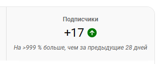 +999% на Youtube
