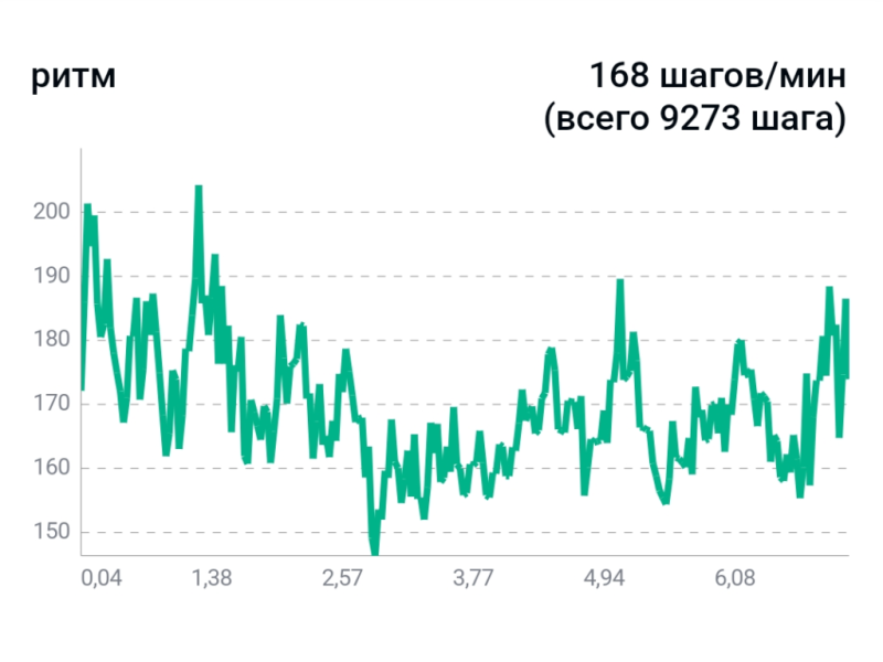 Пробежка 12 апреля 2026