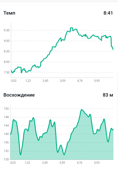 Пробежка 16 апреля 2026