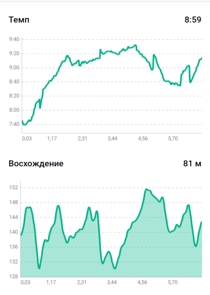 Пробежка 19 апреля 2026
