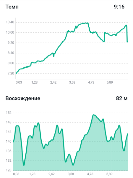 Пробежка 30 апреля 2026