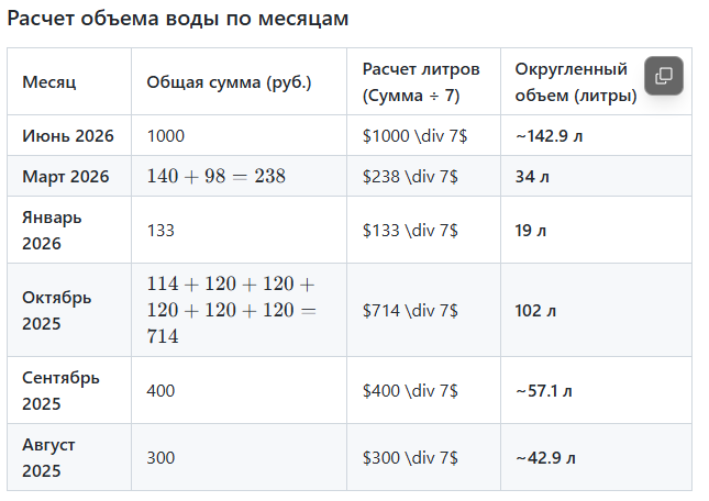 Губит людей вода