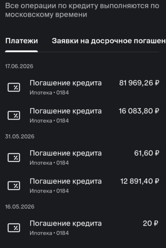 Ипотека оплачена по графику