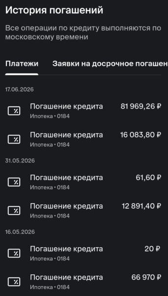 Ипотека оплачена по графику