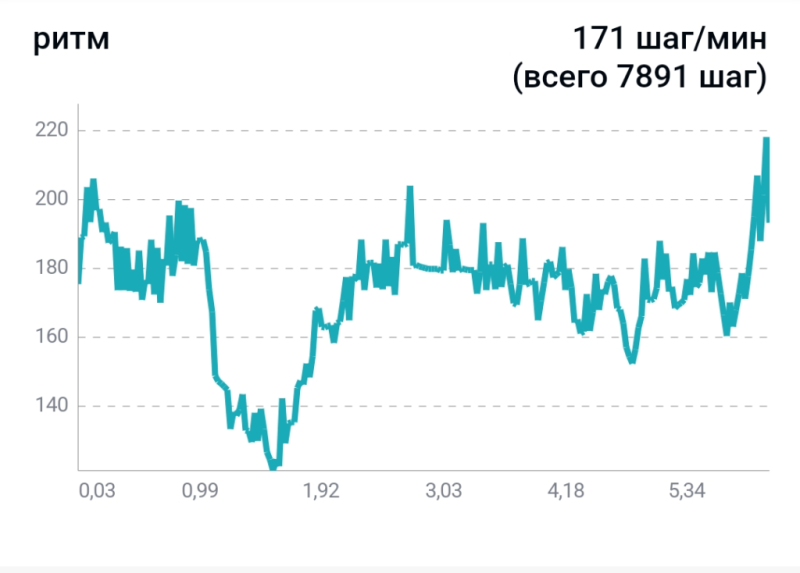 Пробежка 14 мая 2026