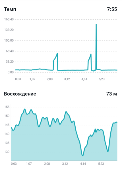 Пробежка 14 мая 2026