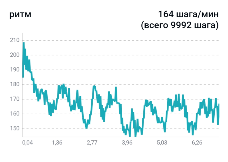 Пробежка 17 мая 2026
