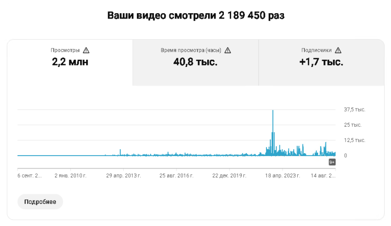 Моему каналу на Youtube 17 лет