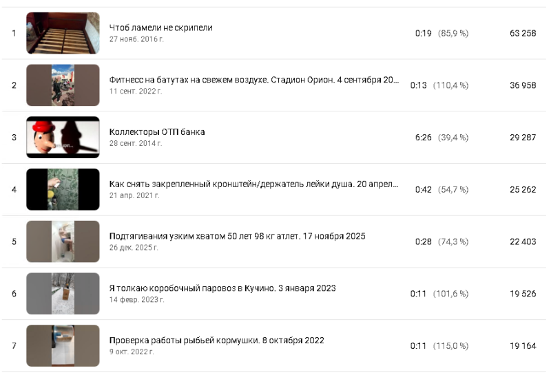 Моему каналу на Youtube 17 лет