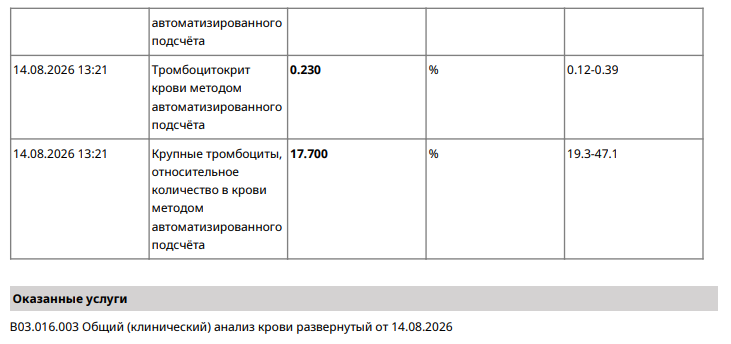 Мой анализ крови