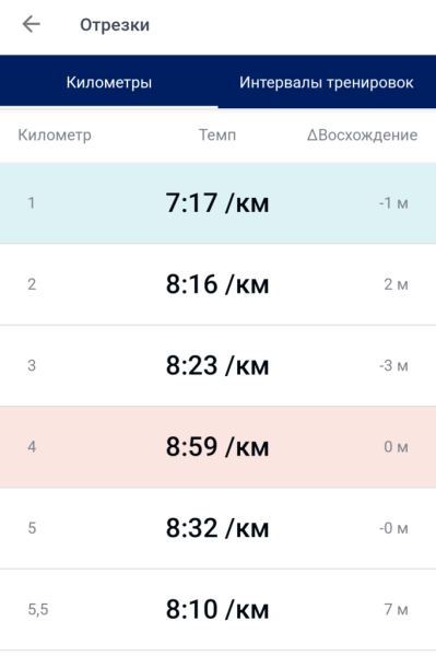 Питерская пробежка 21 июня 2026