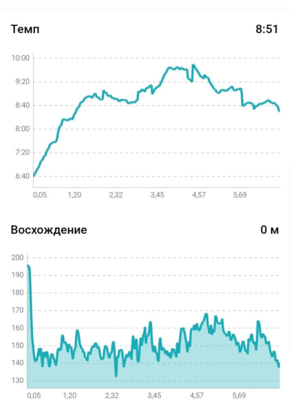 Пробежка 25 июня 2026