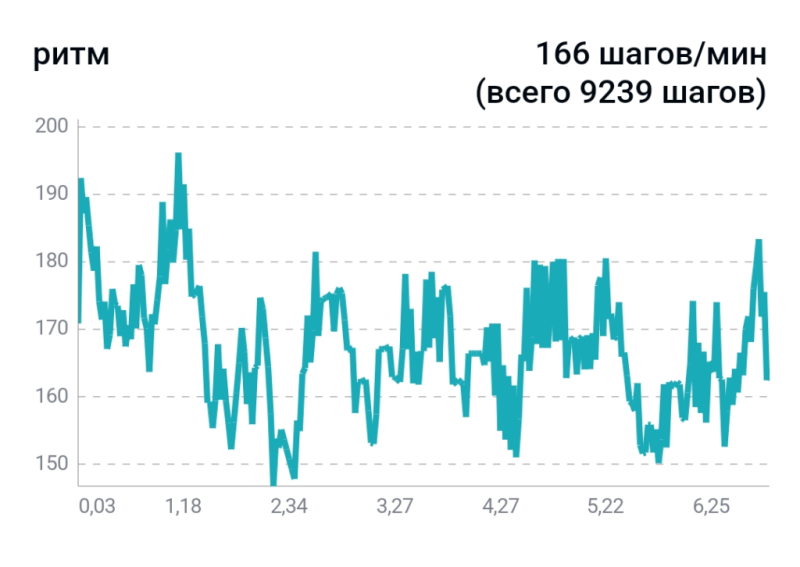 Пробежка 9 июля 2026