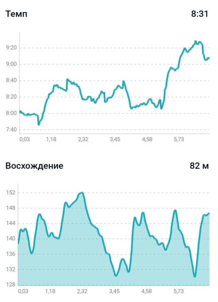 Пробежка 9 июля 2026