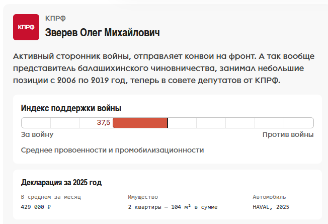 Как я выбирал за кого голосовать