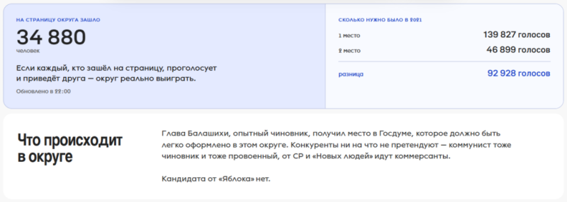 Как я выбирал за кого голосовать