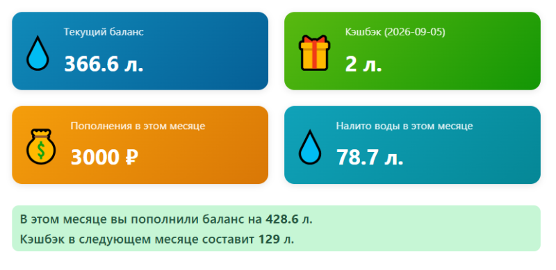 Прикупил воды с кэшбеком
