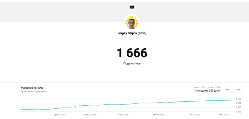 1.666 подписоты на Youtube