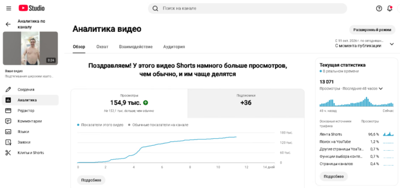 Я офигеваю со статистики этого ролика
