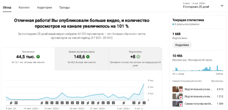 Мои подтягули популярны