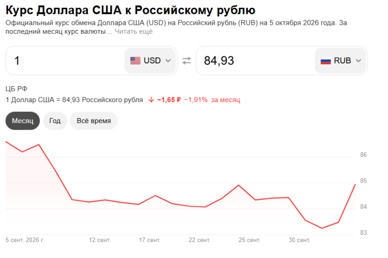 Внезапный скачок курса зелени