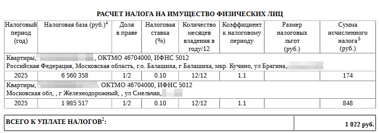 Время платить налоги